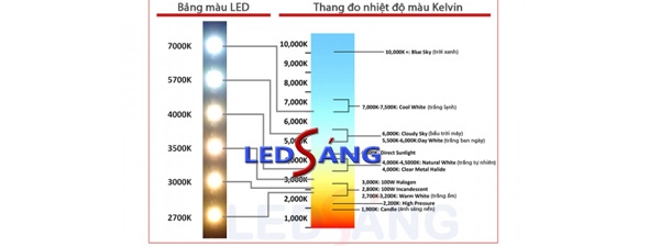 Led Sang