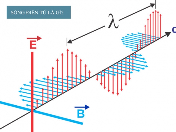 BỨC XẠ ĐIỆN TỪ LÀ GÌ? PHÂN LOẠI CÁC LOẠI BỨC XẠ ĐIỆN TỪ