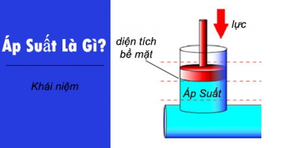 ÁP SUẤT LÀ GÌ? CÔNG THỨC, CÁCH TÍNH VÀ Ý NGHĨA CỦA ÁP SUẤT