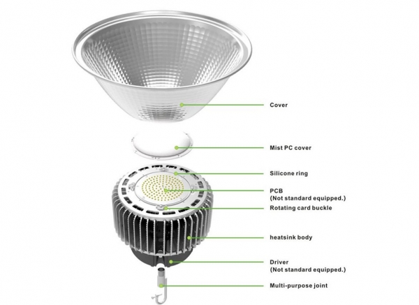 Đèn LED nhà xưởng là gì? Cấu tạo và cách lựa chọn đèn nhà xưởng?