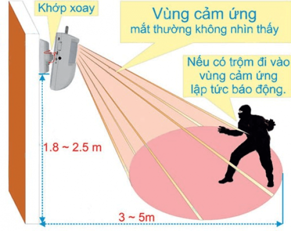 TIA HỒNG NGOẠI LÀ GÌ? PHÂN LOẠI, ỨNG DỤNG CỦA TIA HỒNG NGOẠI TRONG CUỘC SỐNG?